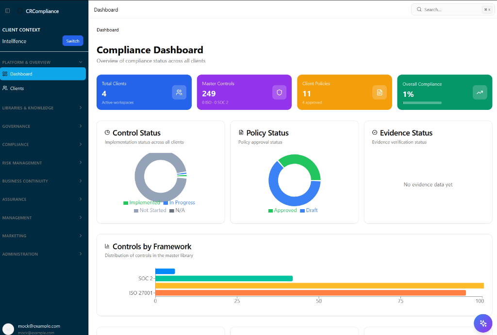 ComplianceOS Dashboard Interface